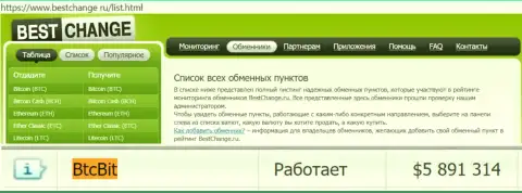 Надежность организации BTCBit Net подтверждается мониторингом online обменников - сайтом bestchange ru