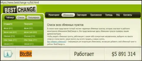 Надёжность интернет организации BTCBit подтверждена мониторингом обменных online пунктов bestchange ru