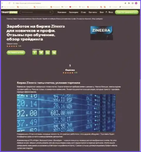 Условия для торговли криптовалютной биржевой компании Zinnera на сайте траствип ком